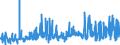 CN 2905 /Exports /Unit = Prices (Euro/ton) /Partner: Albania /Reporter: Eur27_2020 /2905:Acyclic Alcohols and Their Halogenated, Sulphonated, Nitrated or Nitrosated Derivatives