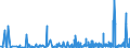 CN 2905 /Exports /Unit = Prices (Euro/ton) /Partner: Armenia /Reporter: Eur27_2020 /2905:Acyclic Alcohols and Their Halogenated, Sulphonated, Nitrated or Nitrosated Derivatives