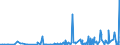 CN 2905 /Exports /Unit = Prices (Euro/ton) /Partner: Turkmenistan /Reporter: Eur27_2020 /2905:Acyclic Alcohols and Their Halogenated, Sulphonated, Nitrated or Nitrosated Derivatives