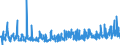 CN 2905 /Exports /Unit = Prices (Euro/ton) /Partner: Bosnia-herz. /Reporter: Eur27_2020 /2905:Acyclic Alcohols and Their Halogenated, Sulphonated, Nitrated or Nitrosated Derivatives