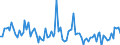 CN 2905 /Exports /Unit = Prices (Euro/ton) /Partner: Serb.monten. /Reporter: Eur15 /2905:Acyclic Alcohols and Their Halogenated, Sulphonated, Nitrated or Nitrosated Derivatives