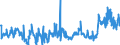 CN 2905 /Exports /Unit = Prices (Euro/ton) /Partner: Serbia /Reporter: Eur27_2020 /2905:Acyclic Alcohols and Their Halogenated, Sulphonated, Nitrated or Nitrosated Derivatives