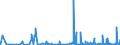 KN 2905 /Exporte /Einheit = Preise (Euro/Tonne) /Partnerland: Mali /Meldeland: Eur27_2020 /2905:Alkohole, Acyclisch, und Ihre Halogen-, Sulfo-, Nitro- Oder Nitrosoderivate