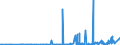 CN 2905 /Exports /Unit = Prices (Euro/ton) /Partner: Niger /Reporter: Eur27_2020 /2905:Acyclic Alcohols and Their Halogenated, Sulphonated, Nitrated or Nitrosated Derivatives