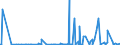 CN 2905 /Exports /Unit = Prices (Euro/ton) /Partner: Chad /Reporter: Eur27_2020 /2905:Acyclic Alcohols and Their Halogenated, Sulphonated, Nitrated or Nitrosated Derivatives