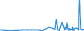 CN 2905 /Exports /Unit = Prices (Euro/ton) /Partner: Guinea Biss. /Reporter: Eur27_2020 /2905:Acyclic Alcohols and Their Halogenated, Sulphonated, Nitrated or Nitrosated Derivatives