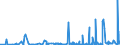 KN 2905 /Exporte /Einheit = Preise (Euro/Tonne) /Partnerland: Guinea /Meldeland: Eur27_2020 /2905:Alkohole, Acyclisch, und Ihre Halogen-, Sulfo-, Nitro- Oder Nitrosoderivate