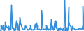 CN 2905 /Exports /Unit = Prices (Euro/ton) /Partner: Sierra Leone /Reporter: Eur27_2020 /2905:Acyclic Alcohols and Their Halogenated, Sulphonated, Nitrated or Nitrosated Derivatives