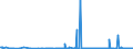 CN 2905 /Exports /Unit = Prices (Euro/ton) /Partner: Equat.guinea /Reporter: Eur27_2020 /2905:Acyclic Alcohols and Their Halogenated, Sulphonated, Nitrated or Nitrosated Derivatives