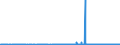 KN 2905 /Exporte /Einheit = Preise (Euro/Tonne) /Partnerland: Kongo /Meldeland: Eur27_2020 /2905:Alkohole, Acyclisch, und Ihre Halogen-, Sulfo-, Nitro- Oder Nitrosoderivate