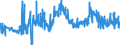 CN 29061100 /Exports /Unit = Prices (Euro/ton) /Partner: Spain /Reporter: Eur27_2020 /29061100:Menthol