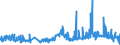 CN 29061100 /Exports /Unit = Prices (Euro/ton) /Partner: Finland /Reporter: Eur27_2020 /29061100:Menthol