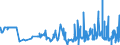 CN 29061100 /Exports /Unit = Prices (Euro/ton) /Partner: Latvia /Reporter: Eur27_2020 /29061100:Menthol