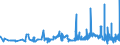 CN 29061100 /Exports /Unit = Prices (Euro/ton) /Partner: Slovakia /Reporter: Eur27_2020 /29061100:Menthol