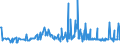 CN 29061100 /Exports /Unit = Prices (Euro/ton) /Partner: Serbia /Reporter: Eur27_2020 /29061100:Menthol