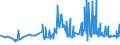 CN 29061100 /Exports /Unit = Prices (Euro/ton) /Partner: Algeria /Reporter: Eur27_2020 /29061100:Menthol