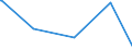 CN 29061100 /Exports /Unit = Prices (Euro/ton) /Partner: Libya /Reporter: Eur27_2020 /29061100:Menthol