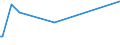 CN 29061100 /Exports /Unit = Prices (Euro/ton) /Partner: Cape Verde /Reporter: Eur27_2020 /29061100:Menthol