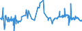 CN 29061100 /Exports /Unit = Prices (Euro/ton) /Partner: Ivory Coast /Reporter: Eur27_2020 /29061100:Menthol