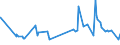 CN 29061100 /Exports /Unit = Prices (Euro/ton) /Partner: Cameroon /Reporter: Eur27_2020 /29061100:Menthol