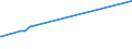 CN 29061100 /Exports /Unit = Prices (Euro/ton) /Partner: Gabon /Reporter: Eur27_2020 /29061100:Menthol