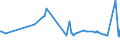 CN 29061100 /Exports /Unit = Prices (Euro/ton) /Partner: Congo (Dem. Rep.) /Reporter: Eur27_2020 /29061100:Menthol