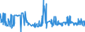 CN 29061100 /Exports /Unit = Prices (Euro/ton) /Partner: Kenya /Reporter: Eur27_2020 /29061100:Menthol