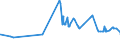 CN 29061100 /Exports /Unit = Prices (Euro/ton) /Partner: Tanzania /Reporter: Eur27_2020 /29061100:Menthol