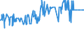 CN 29061100 /Exports /Unit = Prices (Euro/ton) /Partner: Madagascar /Reporter: Eur27_2020 /29061100:Menthol