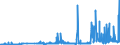 KN 29061200 /Exporte /Einheit = Preise (Euro/Tonne) /Partnerland: Italien /Meldeland: Eur27_2020 /29061200:Cyclohexanol, Methylcyclohexanole und Dimethylcyclohexanole