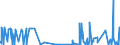 CN 29061200 /Exports /Unit = Prices (Euro/ton) /Partner: Portugal /Reporter: Eur27_2020 /29061200:Cyclohexanol, Methylcyclohexanols and Dimethylcyclohexanols