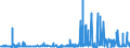 KN 29061200 /Exporte /Einheit = Preise (Euro/Tonne) /Partnerland: Spanien /Meldeland: Eur27_2020 /29061200:Cyclohexanol, Methylcyclohexanole und Dimethylcyclohexanole