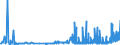 KN 29061200 /Exporte /Einheit = Preise (Euro/Tonne) /Partnerland: Belgien /Meldeland: Eur27_2020 /29061200:Cyclohexanol, Methylcyclohexanole und Dimethylcyclohexanole