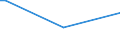 KN 29061200 /Exporte /Einheit = Preise (Euro/Tonne) /Partnerland: Island /Meldeland: Europäische Union /29061200:Cyclohexanol, Methylcyclohexanole und Dimethylcyclohexanole