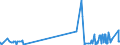 KN 29061200 /Exporte /Einheit = Preise (Euro/Tonne) /Partnerland: Norwegen /Meldeland: Eur27_2020 /29061200:Cyclohexanol, Methylcyclohexanole und Dimethylcyclohexanole