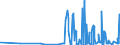 CN 29061200 /Exports /Unit = Prices (Euro/ton) /Partner: Poland /Reporter: Eur27_2020 /29061200:Cyclohexanol, Methylcyclohexanols and Dimethylcyclohexanols