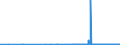 KN 29061200 /Exporte /Einheit = Preise (Euro/Tonne) /Partnerland: Tschechien /Meldeland: Eur27_2020 /29061200:Cyclohexanol, Methylcyclohexanole und Dimethylcyclohexanole