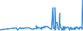 CN 29061200 /Exports /Unit = Prices (Euro/ton) /Partner: Hungary /Reporter: Eur27_2020 /29061200:Cyclohexanol, Methylcyclohexanols and Dimethylcyclohexanols