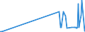 CN 29061200 /Exports /Unit = Prices (Euro/ton) /Partner: Romania /Reporter: Eur27_2020 /29061200:Cyclohexanol, Methylcyclohexanols and Dimethylcyclohexanols