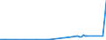 CN 29061200 /Exports /Unit = Prices (Euro/ton) /Partner: Bulgaria /Reporter: Eur27_2020 /29061200:Cyclohexanol, Methylcyclohexanols and Dimethylcyclohexanols