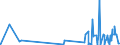 KN 29061200 /Exporte /Einheit = Preise (Euro/Tonne) /Partnerland: Russland /Meldeland: Eur27_2020 /29061200:Cyclohexanol, Methylcyclohexanole und Dimethylcyclohexanole