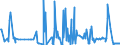 KN 29061200 /Exporte /Einheit = Preise (Euro/Tonne) /Partnerland: Slowenien /Meldeland: Eur27_2020 /29061200:Cyclohexanol, Methylcyclohexanole und Dimethylcyclohexanole