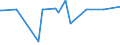 CN 29061200 /Exports /Unit = Prices (Euro/ton) /Partner: Croatia /Reporter: Eur27_2020 /29061200:Cyclohexanol, Methylcyclohexanols and Dimethylcyclohexanols