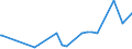 CN 29061200 /Exports /Unit = Prices (Euro/ton) /Partner: Morocco /Reporter: Eur27_2020 /29061200:Cyclohexanol, Methylcyclohexanols and Dimethylcyclohexanols