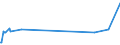 CN 29061200 /Exports /Unit = Prices (Euro/ton) /Partner: Argentina /Reporter: European Union /29061200:Cyclohexanol, Methylcyclohexanols and Dimethylcyclohexanols