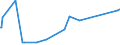 CN 29061200 /Exports /Unit = Prices (Euro/ton) /Partner: Lebanon /Reporter: Eur27_2020 /29061200:Cyclohexanol, Methylcyclohexanols and Dimethylcyclohexanols