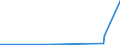 KN 29061200 /Exporte /Einheit = Preise (Euro/Tonne) /Partnerland: Pakistan /Meldeland: Europäische Union /29061200:Cyclohexanol, Methylcyclohexanole und Dimethylcyclohexanole