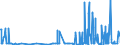 KN 29061200 /Exporte /Einheit = Preise (Euro/Tonne) /Partnerland: Indien /Meldeland: Eur27_2020 /29061200:Cyclohexanol, Methylcyclohexanole und Dimethylcyclohexanole