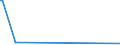 KN 29061200 /Exporte /Einheit = Preise (Euro/Tonne) /Partnerland: Vietnam /Meldeland: Europäische Union /29061200:Cyclohexanol, Methylcyclohexanole und Dimethylcyclohexanole