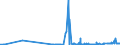 KN 29061200 /Exporte /Einheit = Preise (Euro/Tonne) /Partnerland: Singapur /Meldeland: Eur27_2020 /29061200:Cyclohexanol, Methylcyclohexanole und Dimethylcyclohexanole